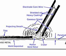 Image result for Good Stick Welds
