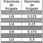 Image result for Pulgadas Fracciones a Decimales