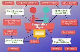 Image result for What Is a Linguistics Major