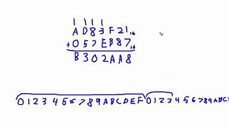 Image result for Hexadecimal Addition Examples