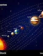 Image result for Planets in Milky Way Galaxy