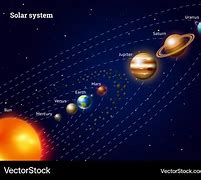 Image result for Solar System Map in Milky Way