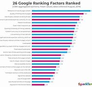 Image result for Phprank SEO Ranking