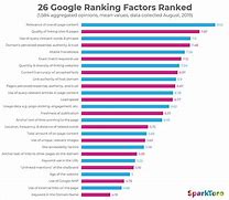 Image result for SEO Ranking Factors Logo