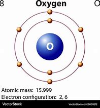 Image result for Oxygen Ion