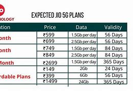Image result for Jio 5G Prepaid Plans
