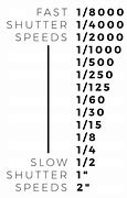 Image result for Shutter Speed Range