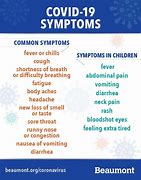 Image result for Common Covid 19 Symptoms