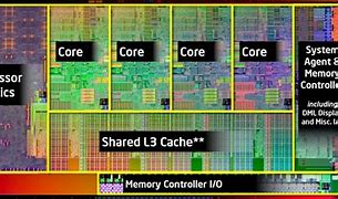Image result for Multi-Core Hardware Design