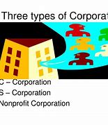 Image result for Different Types of Corporations