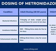Image result for Metronidazole for Dogs Dosage Chart