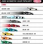 Image result for Top 10 Car Colours