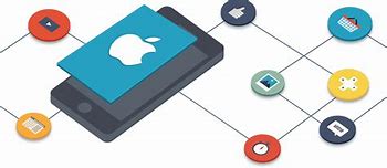 Image result for iOS Operating System Company