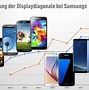 Image result for Vergleich Bildschirmdiagonale Galaxy S Reihe 20