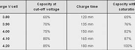 Image result for Battery Soc Chart