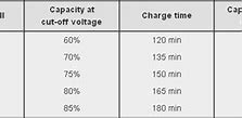Image result for Kindle Battery Draining Fast