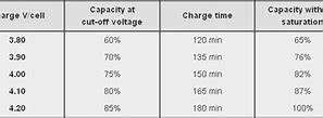 Image result for Battery Cable Gauge Chart
