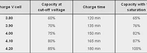 Image result for iPad Air Battery Drains Fast