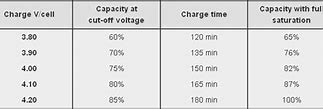 Image result for iPhone Lithium Battery