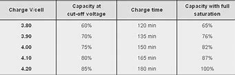 Image result for Battery Replacement Chart