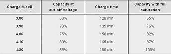 Image result for Samsung S7 Battery Draining Fast