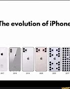 Image result for iPhones in 2030