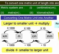 Image result for Conversion of Length