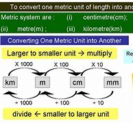 Image result for Metric Units of Length Conversion Chart