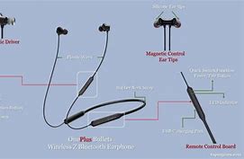 Image result for Bluetooth Earbuds Block Diagram