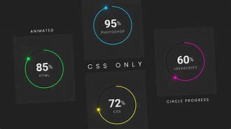 Image result for Circular Animated Pictures HTML