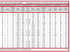 Image result for IPX Rating Table
