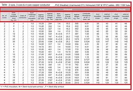 Image result for Stranded Copper Wire Size Chart