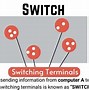 Image result for Computer Switching Power Toride Type Chart
