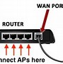 Image result for What Is a Lan Port On a Router