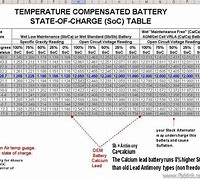 Image result for Lead Acid Battery Specific Gravity Chart