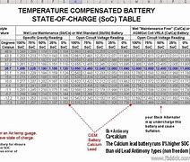 Image result for Lead Acid Battery Specific Gravity Chart