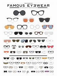 Image result for Chart of Famous Eyewear