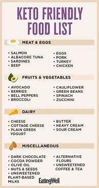 Image result for Keto Diet Chart for Weight Loss
