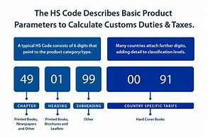 Image result for Poster HS Code