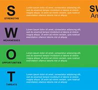 Image result for Sample SWOT Analysis Template
