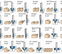 Image result for Router Bit Profiles Chart.pdf
