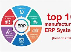 Image result for Manufacturing Module in ERP