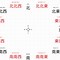 Image result for Japanese Cardinal Directions