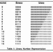 Image result for 8-Bit Binary