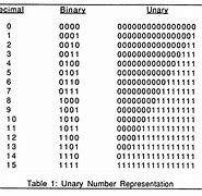 Image result for 1 Bit Binary