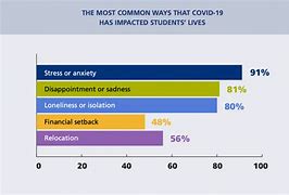 Image result for Covid and Mental Health