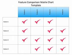 Image result for Matrix Comparison Chart