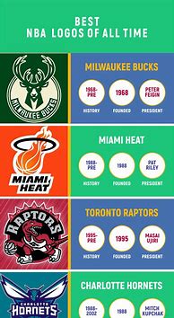 Image result for 30 NBA Logos