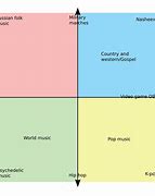 Image result for Music Genres and Politics