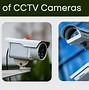 Image result for Surveillance Camera Specifications